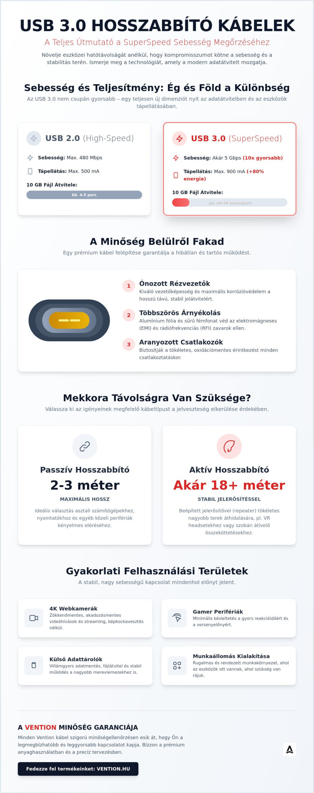 USB 3.0 hosszabbító kábel