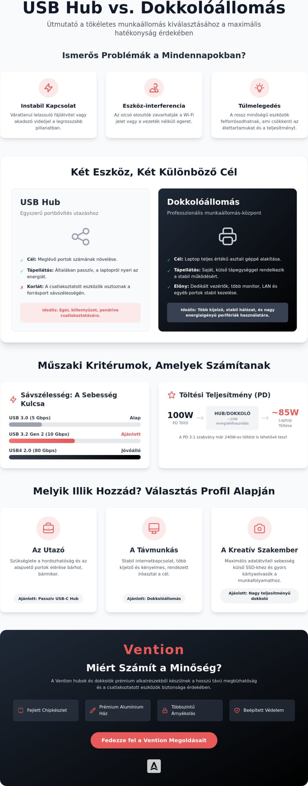 USB hubok és dokkolóállomások