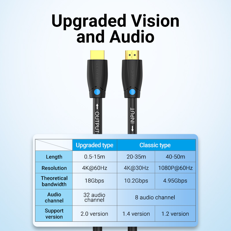 HDMI 1.4/apa -> HDMI 1.4/apa, fekete, PVC, jelerősítős, 4K@30Hz, 20m, aktív HDMI kábel