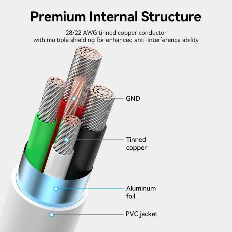 USB-A 2.0/apa -> USB-C 2.0/apa, fehér, PVC, 3A, 60W, 1,5m, kompakt fejű adat- és töltőkábel