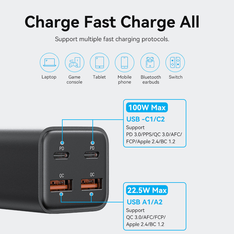 4 portos USB (C + C + A + A) GaN asztali gyorstöltő (100W/100W/22,5W/22,5W), fekete színben